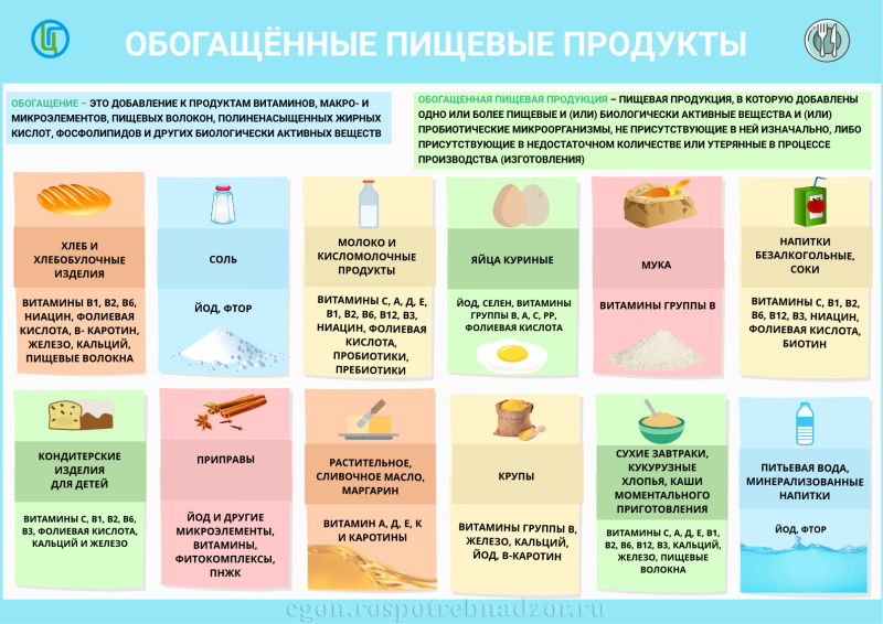 Центр гигиены и эпидемиологии о «Здоровом питании»