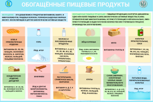 Центр гигиены и эпидемиологии о «Здоровом питании»